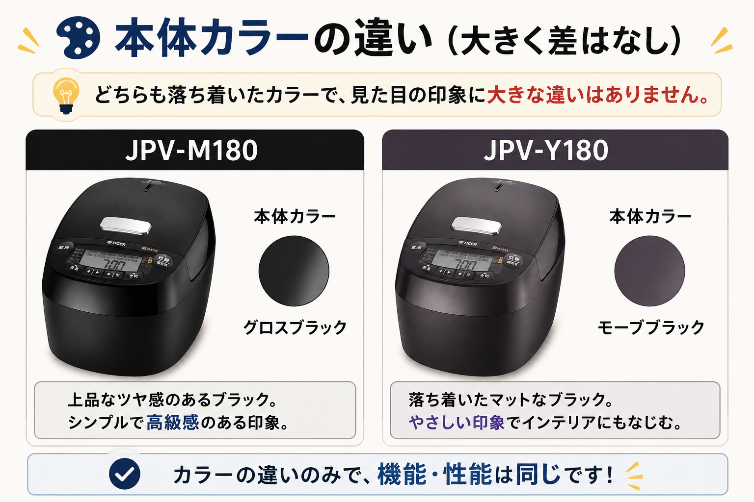 本体カラーの違い（大きく差はなし）