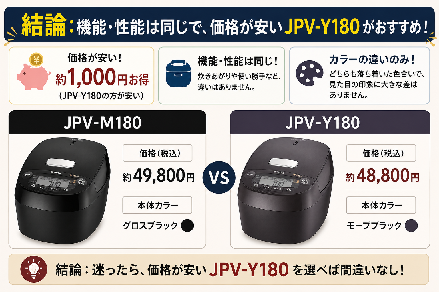 JPV-M180とJPV-Y180の違いをまとめました