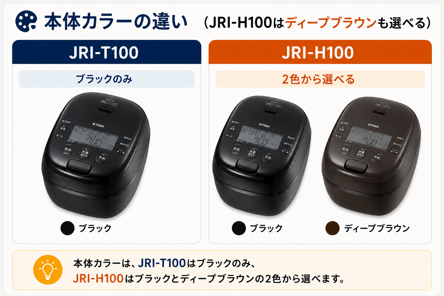 本体カラーの違い（JRI-H100はディープブラウンも選べる）