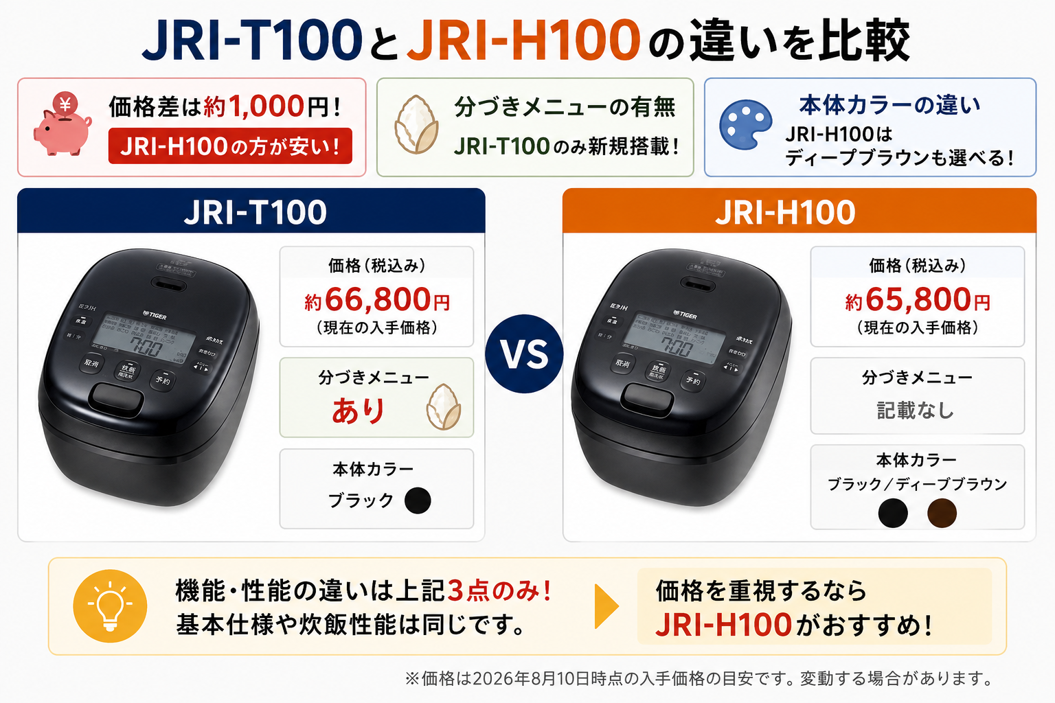 JRI-T100とJRI-H100の違いをまとめました