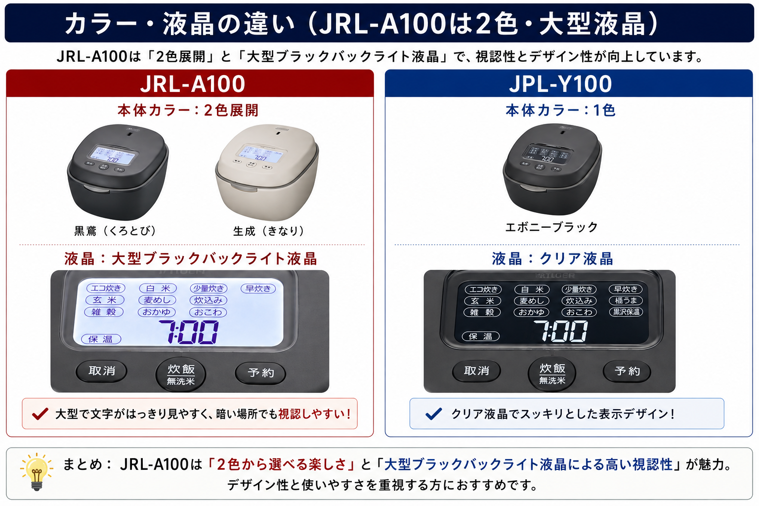 カラー・液晶の違い（JRL-A100は2色・大型液晶）