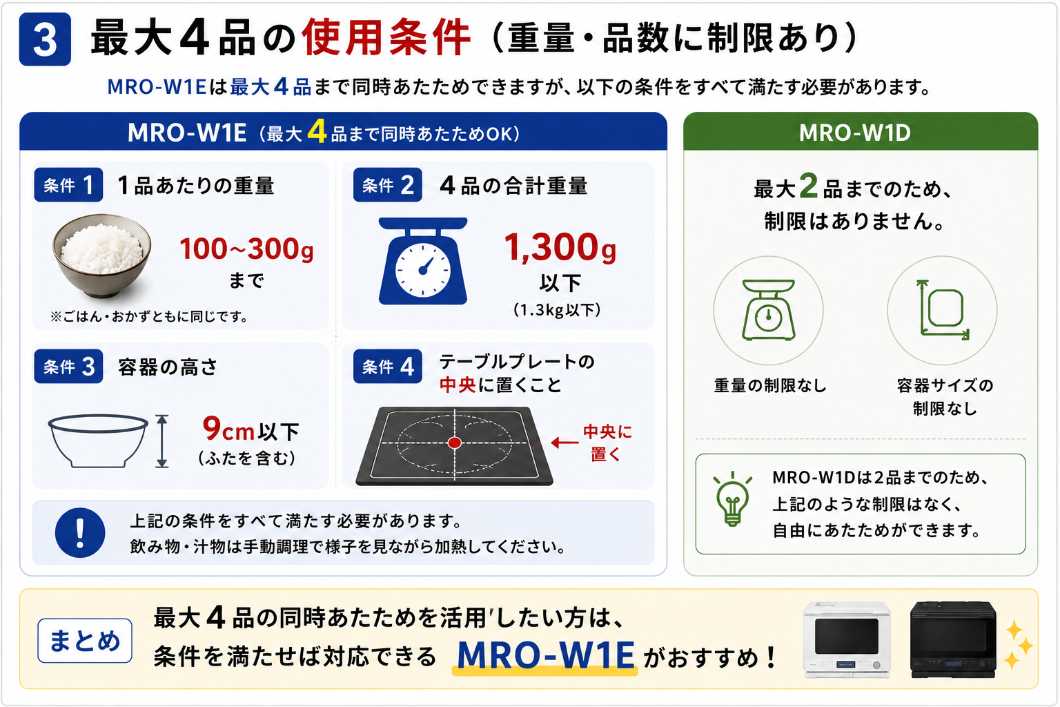 MRO-W1EとMRO-W1Dの最大4品の使用条件