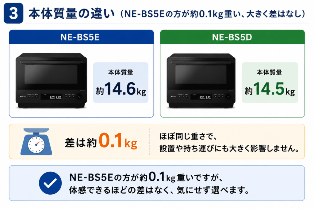NE-BS5EとNE-BS5Dの違いを比較！どちらがおすすめ？パナソニックビストロについて解説_本体01
