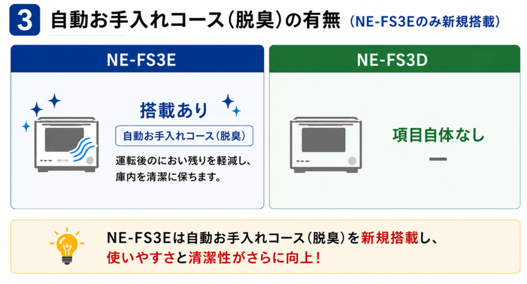 NE-FS3EとNE-FS3Dの違いを比較！どちらがおすすめ？パナソニックエレックについて解説_自動01