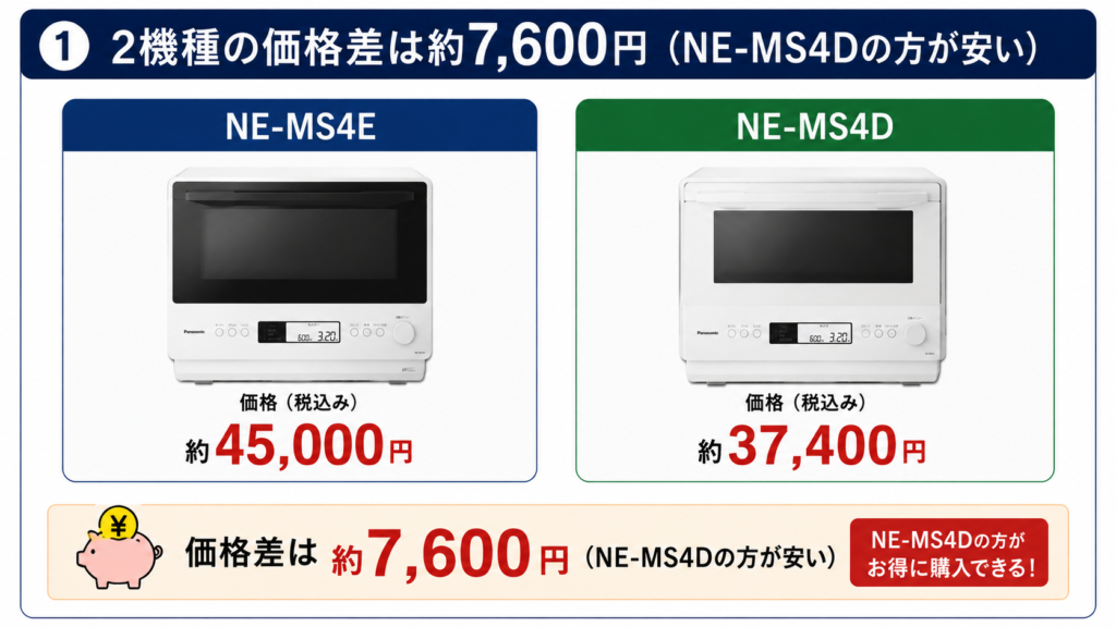 NE-MS4EとNE-MS4Dの違いを比較！どちらがおすすめ？パナソニックビストロについて解説_価格01