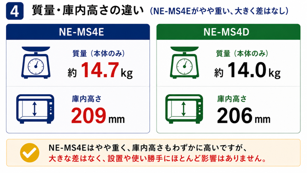 NE-MS4EとNE-MS4Dの違いを比較！どちらがおすすめ？パナソニックビストロについて解説_質量01