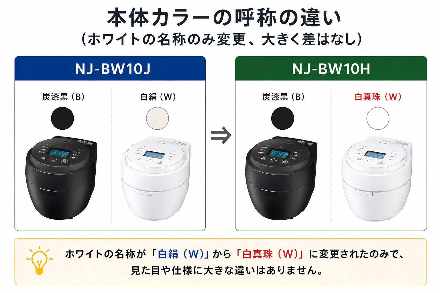 NJ-BW10JとNJ-BW10Hのカラーの違い