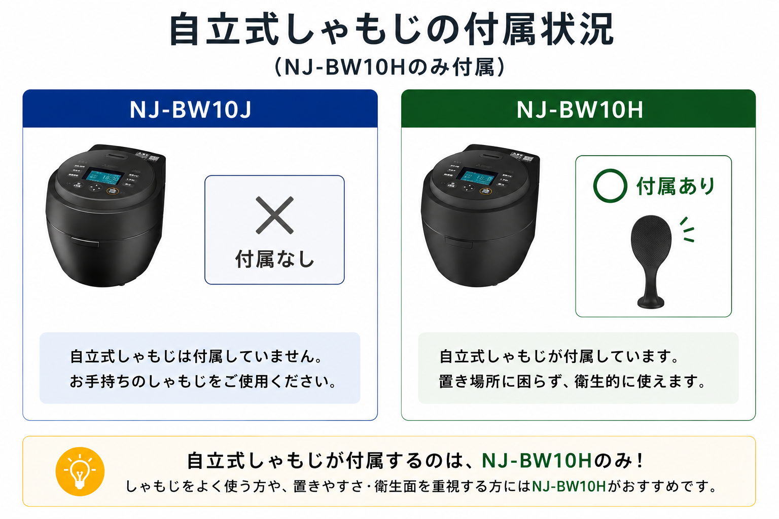NJ-BW10JとNJ-BW10Hの自立式しゃもじの違い