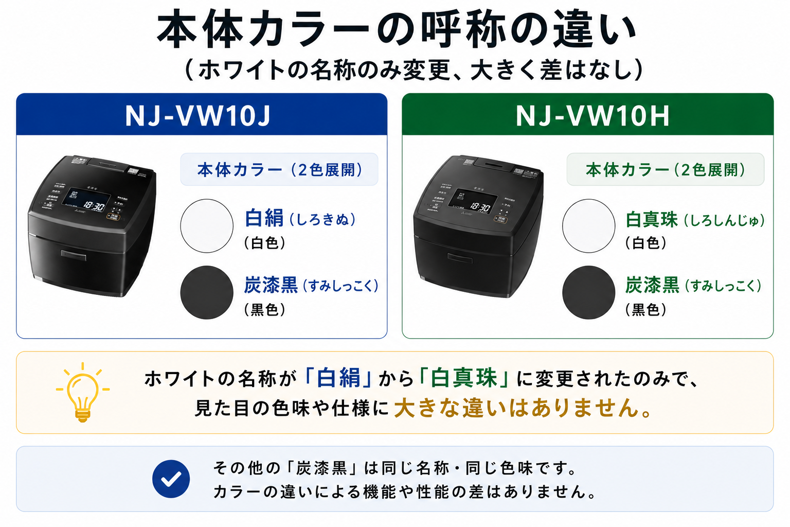 NJ-VW10JとNJ-VW10Hのカラーの違い