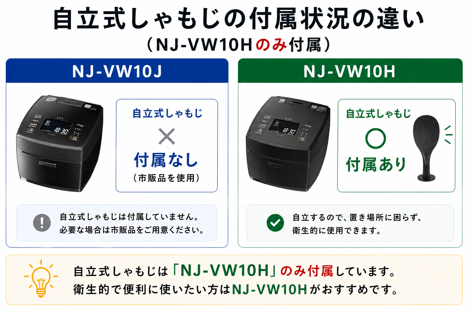 NJ-VW10JとNJ-VW10Hの自立式しゃもじの違い