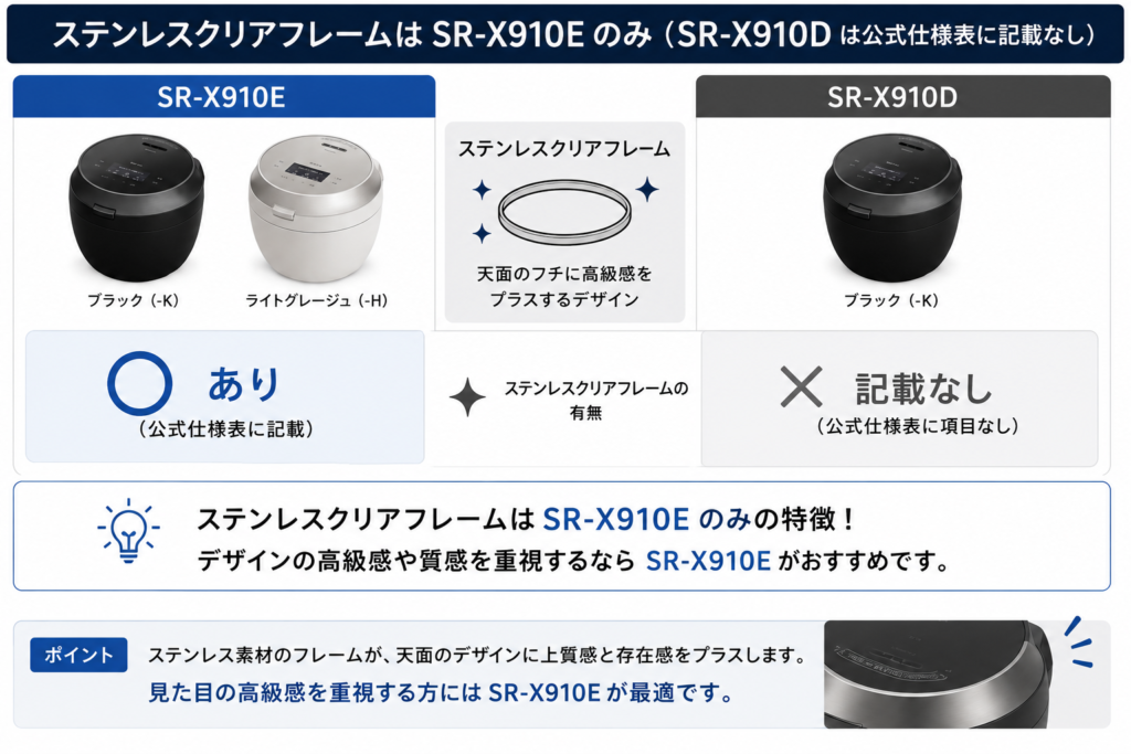 SR-X910EとSR-X910Dの違いを比較！どちらがおすすめ？パナソニック炊飯器について解説_クリア01