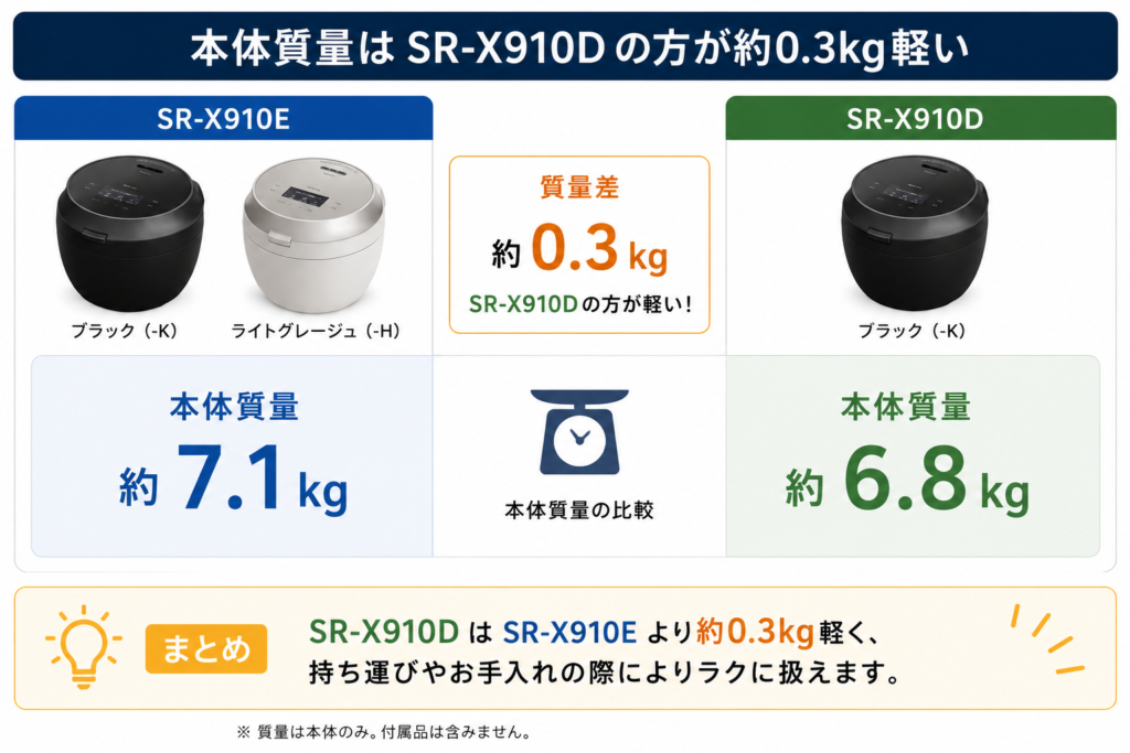 SR-X910EとSR-X910Dの違いを比較！どちらがおすすめ？パナソニック炊飯器について解説_本体01