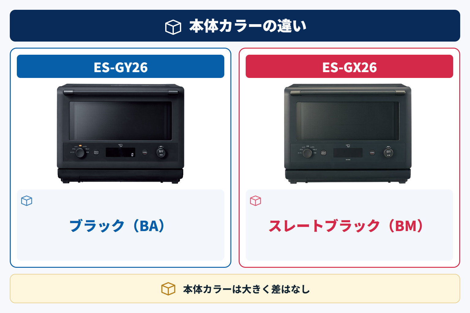 本体カラーの違い（大きく差はなし）