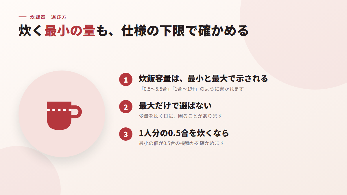 炊く最小の量も、仕様の下限で確かめる(図)