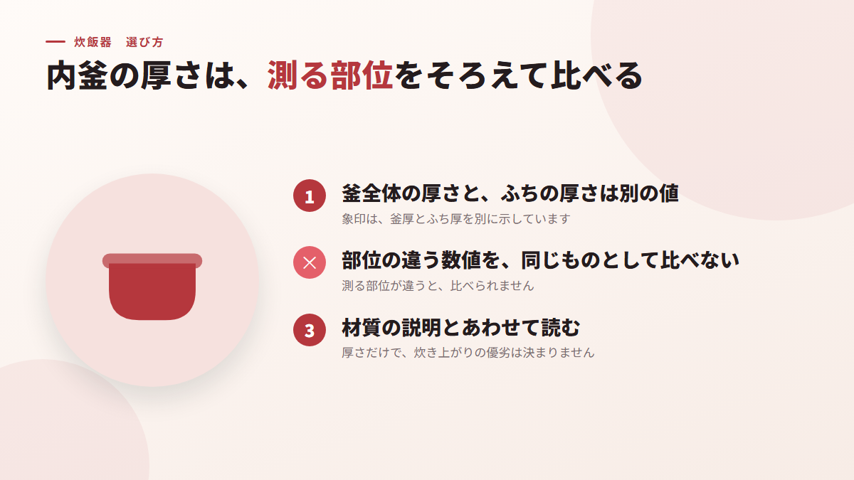内釜は、厚さと材質を、測る部位をそろえて比べる(図)