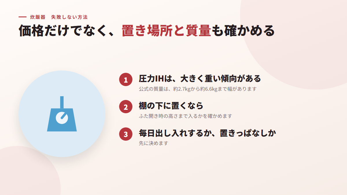 加熱方式は、価格だけでなく、置き場所と質量も確かめてから選ぶ(図)