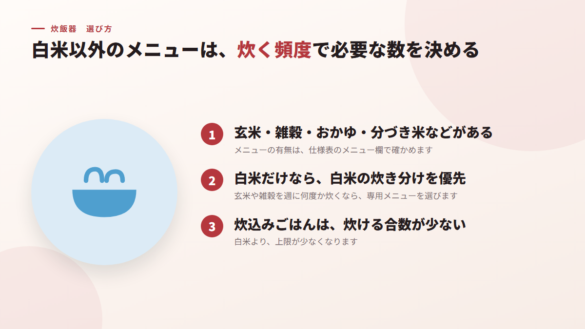 白米以外のメニューは、炊く頻度から、必要な数を決める(図)