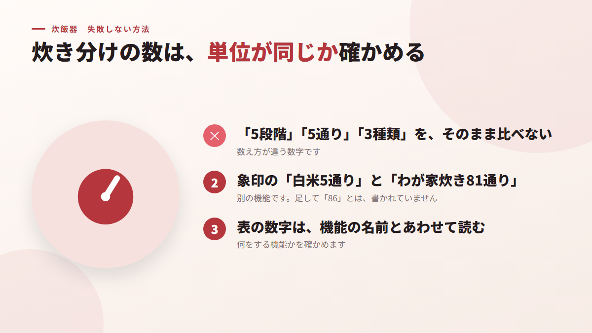 炊き分けの数は、単位が同じか確かめてから比べる(図)