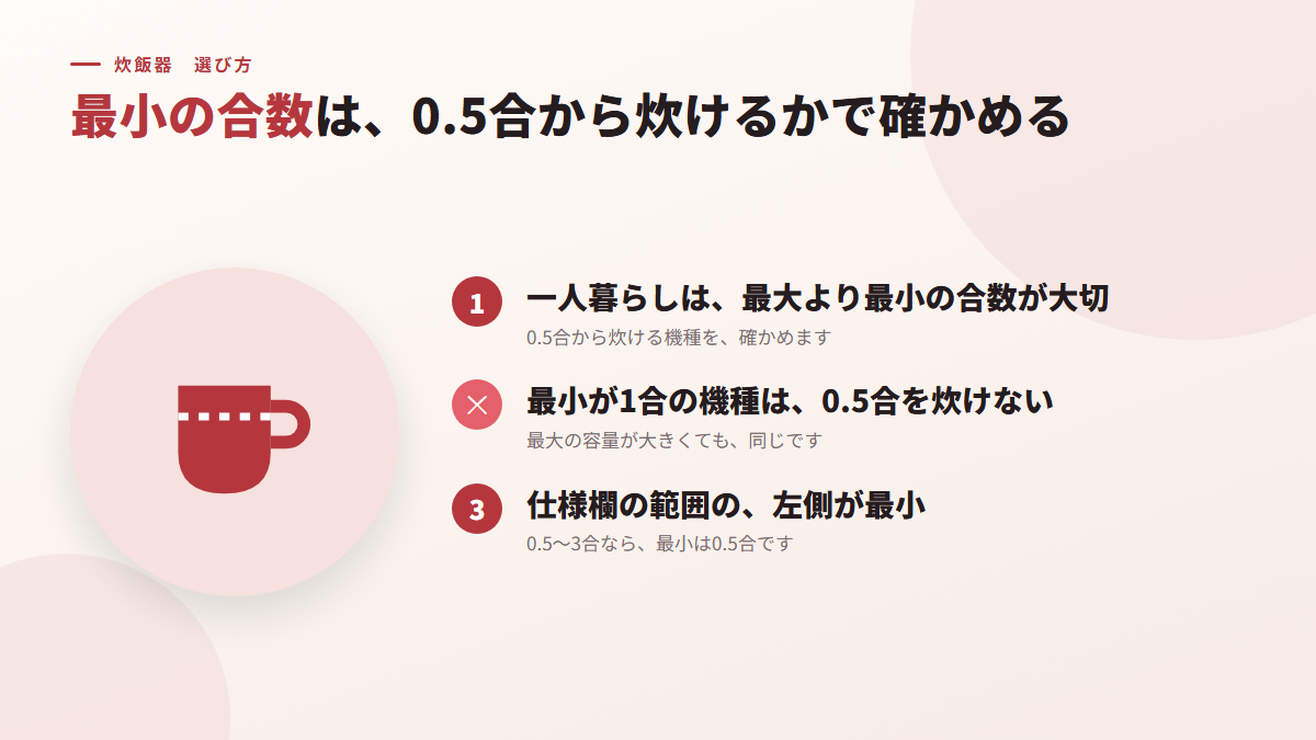 最小の合数は、0.5合から炊けるかで確かめる(図)