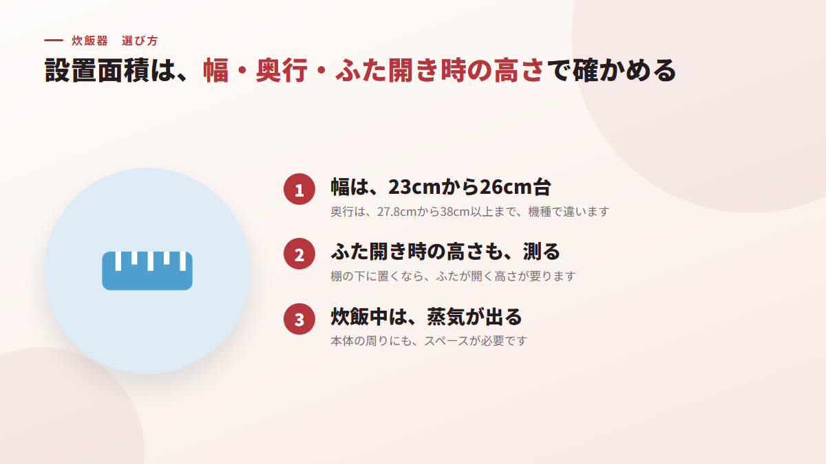 設置面積は、幅・奥行・ふた開き時の高さで確かめる(図)