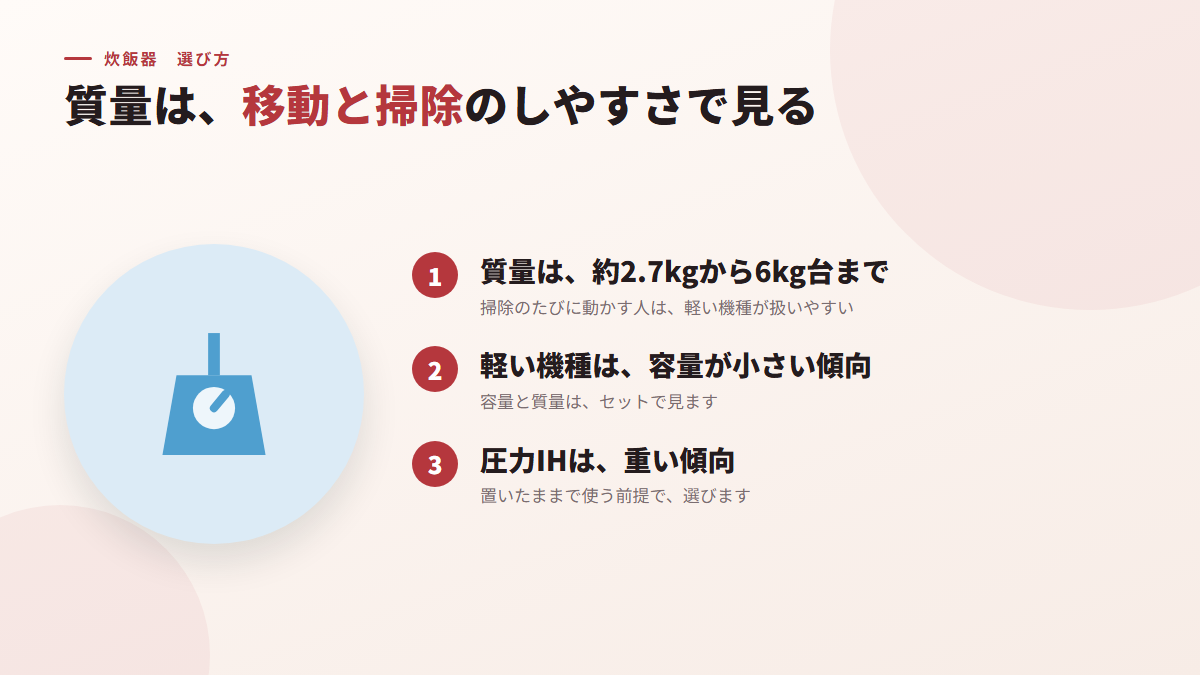質量は、移動と掃除のしやすさで見る(図)