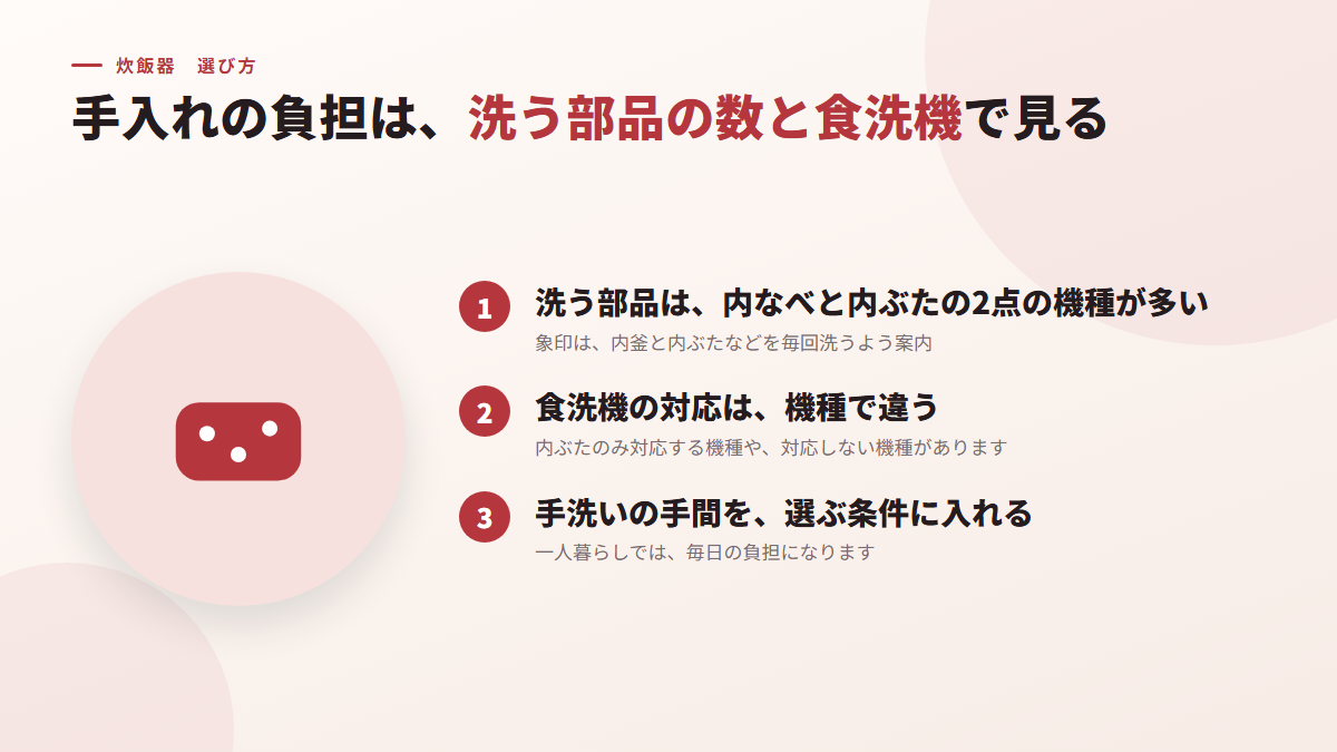 手入れの負担は、洗う部品の数と、食洗機の対応で見る(図)
