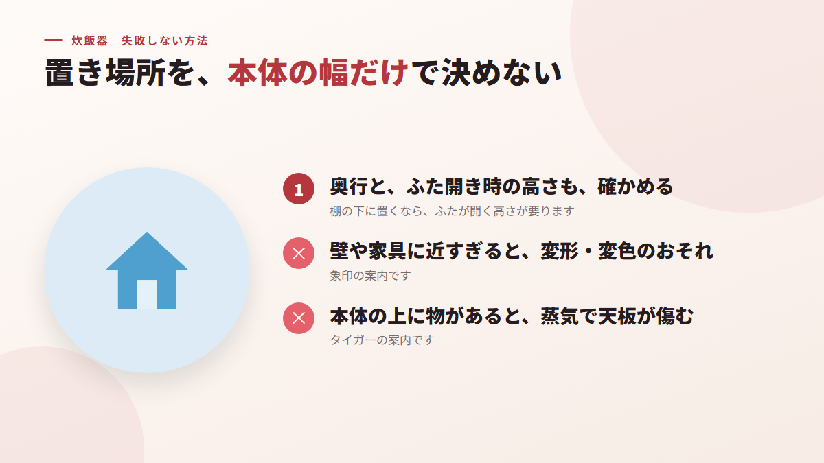 置き場所を、本体の幅だけで決めない(図)