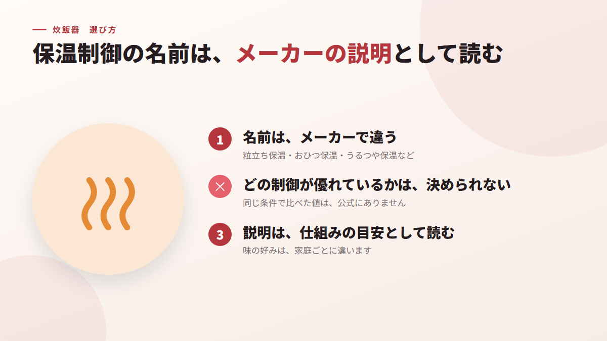 保温制御の名前は、メーカーの説明として読む（図）