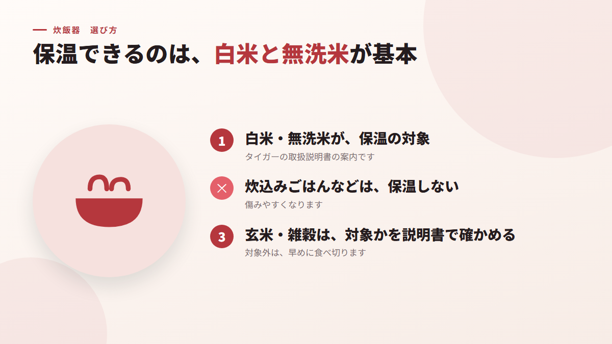 保温できるごはんは、白米と無洗米が基本と考える（図）
