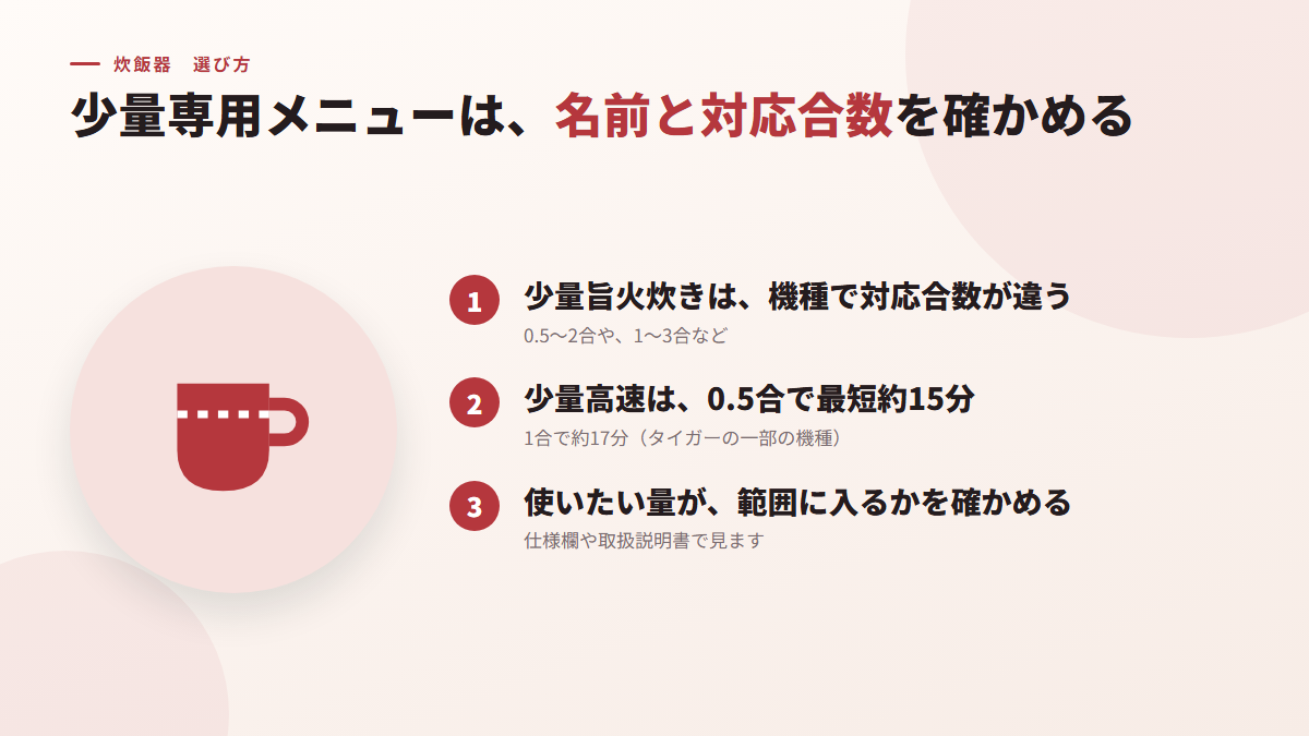 少量専用のメニューは、名前と対応合数を確かめる(図)