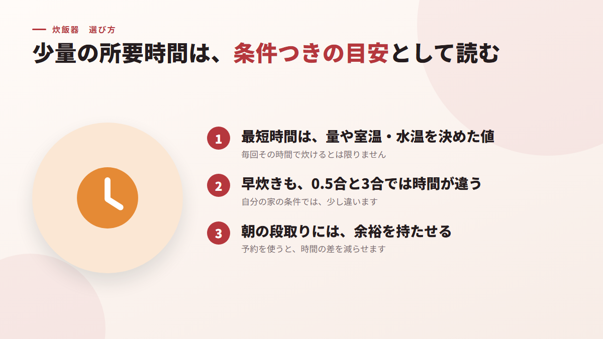 少量の所要時間は、条件つきの目安として読む(図)