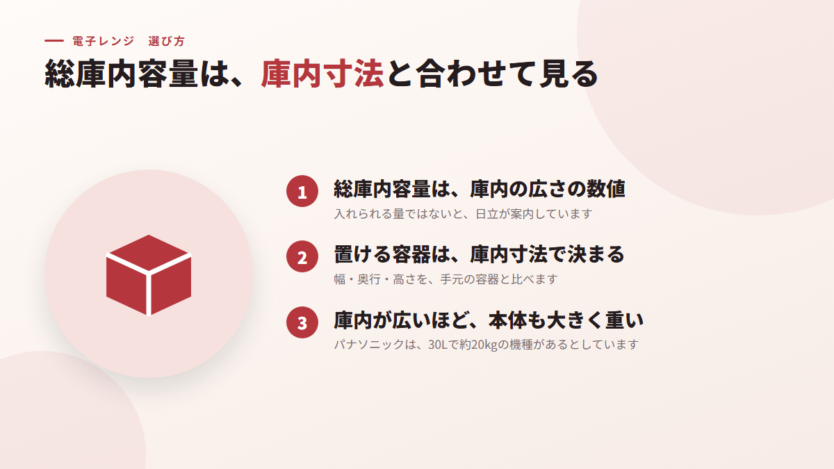 総庫内容量は、庫内寸法と合わせて見る(図)