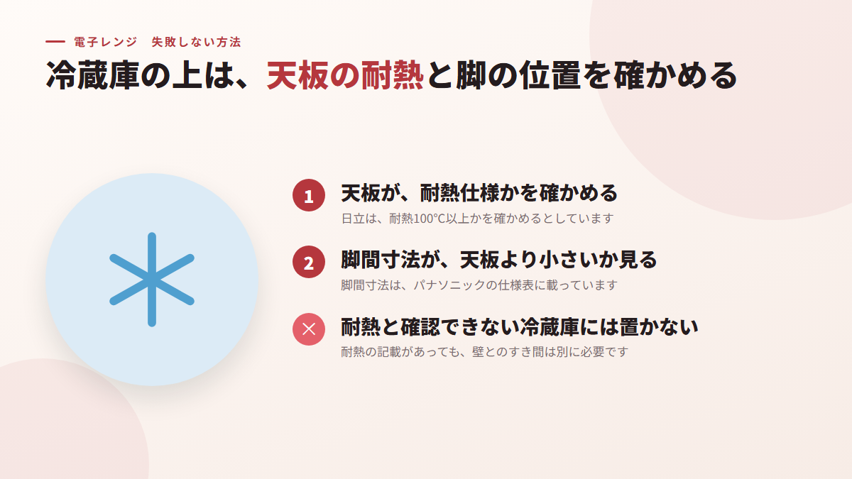 冷蔵庫の上に置くなら、天板の耐熱と脚の位置を確かめる(図)