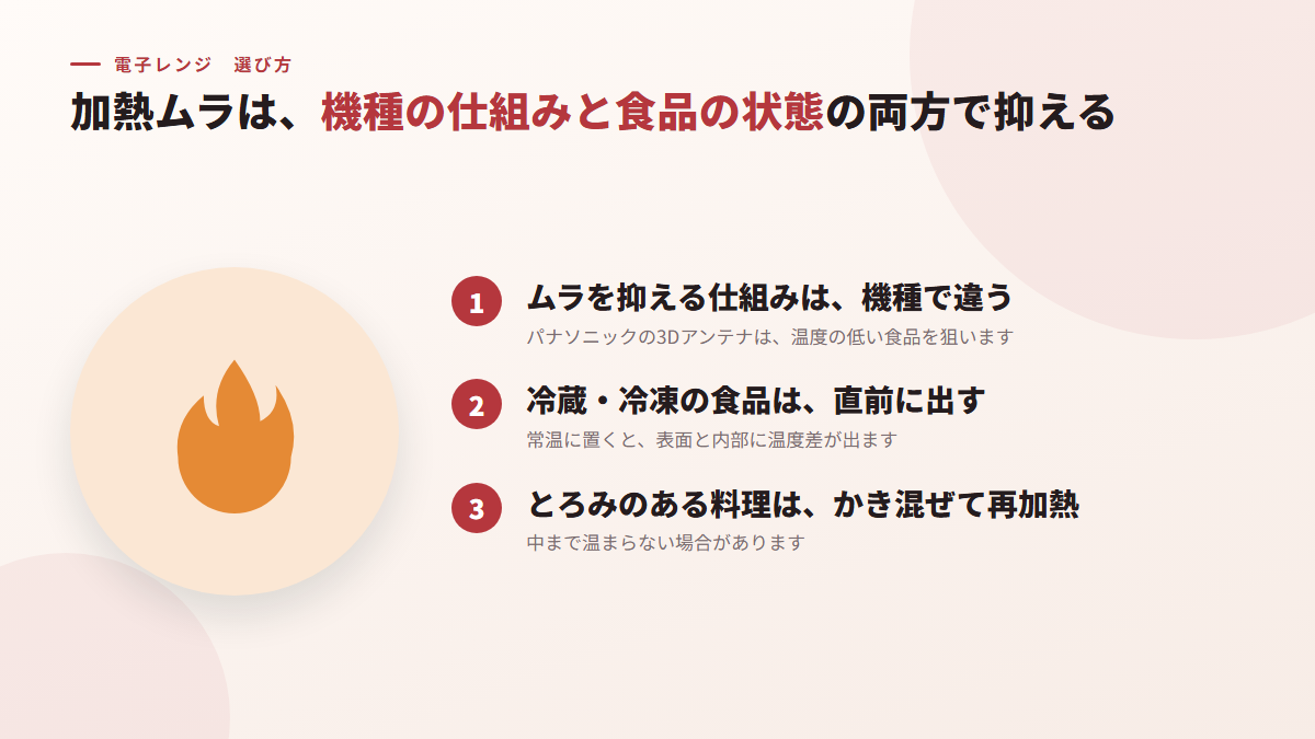 加熱ムラは、機種の仕組みと食品の状態の両方で抑える(図)