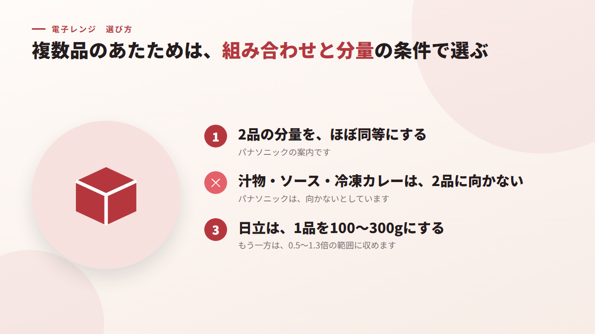 複数品のあたためは、組み合わせと分量の条件で選ぶ(図)