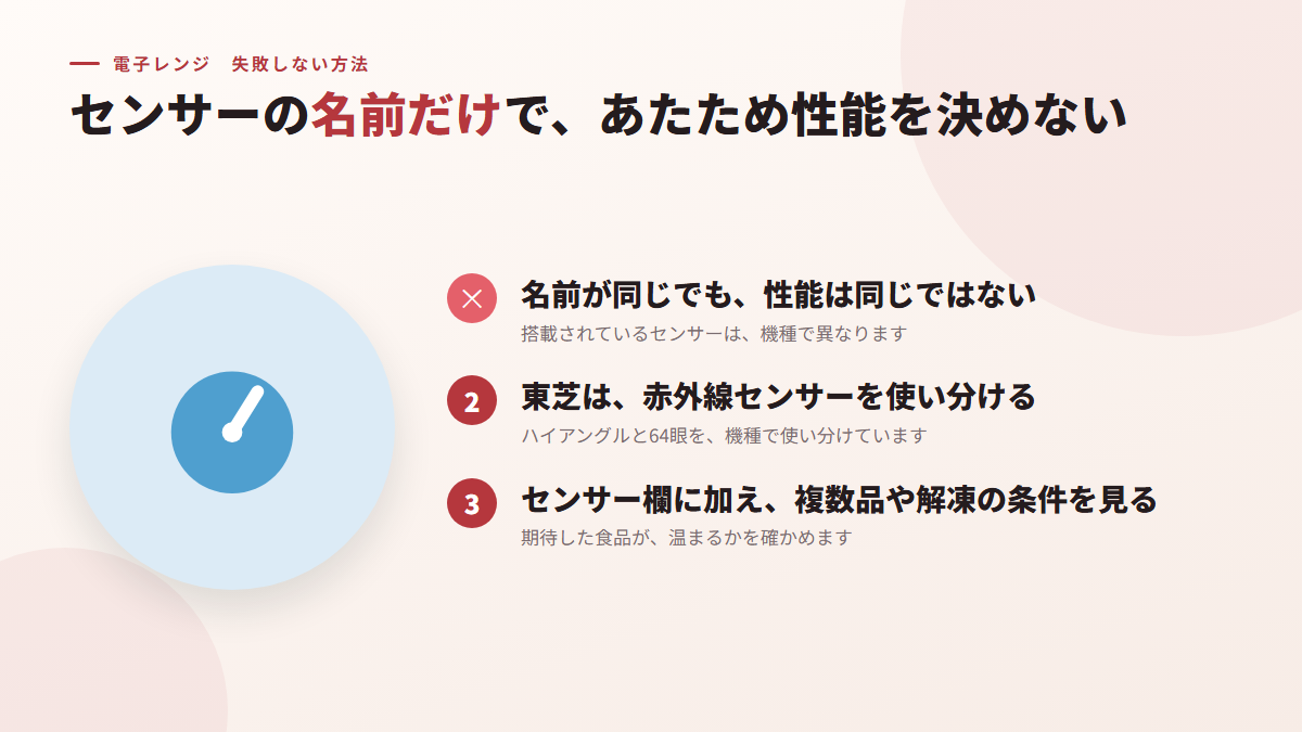 センサーの名前だけで、あたため性能を決めない(図)