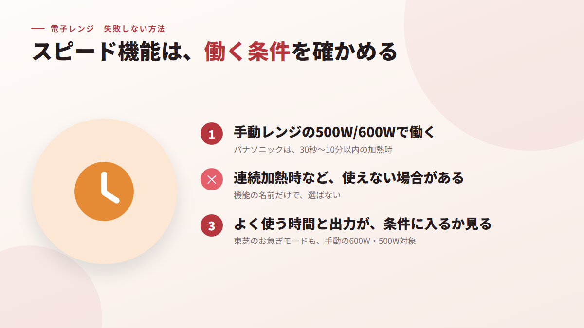 スピード機能は、働く条件を確かめる(図)