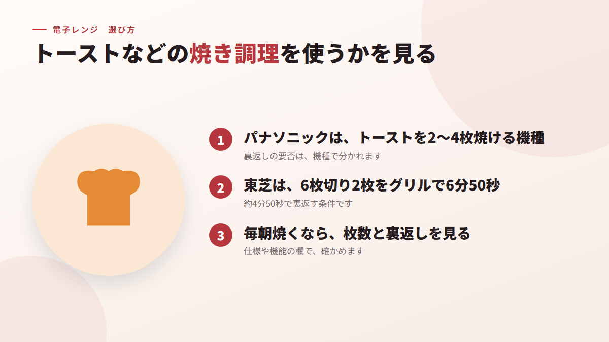トーストなどの焼き調理を使うかを見る(図)