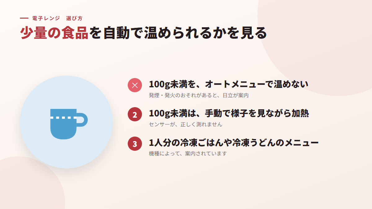 少量の食品を自動で温められるかを見る(図)