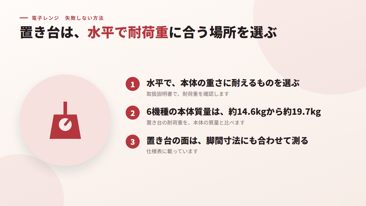 置き台は、水平で耐荷重に合う場所を選ぶ(図)