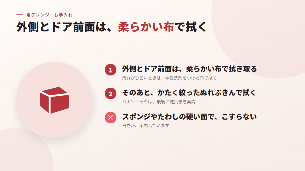 外側とドア前面は、柔らかい布で拭く(図)