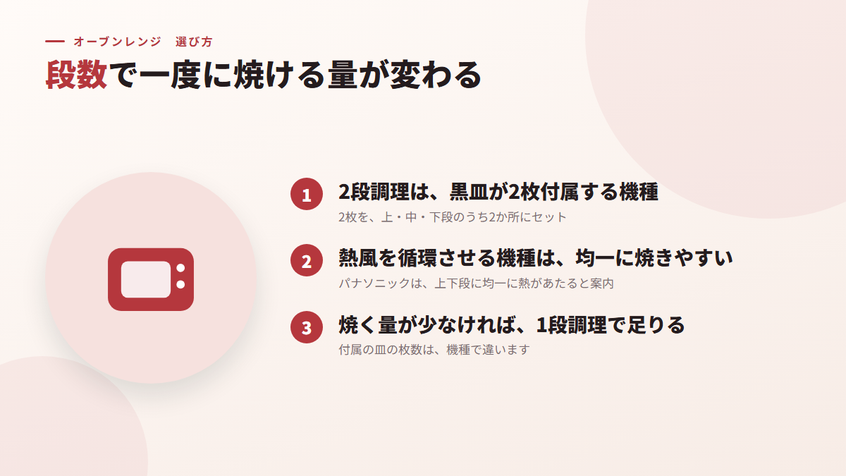 段数で一度に焼ける量が変わる（図）