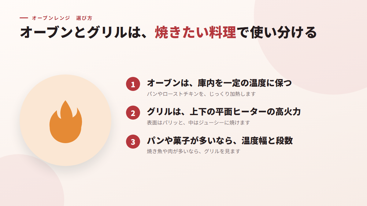 オーブンとグリルは、焼きたい料理で使い分ける（図）