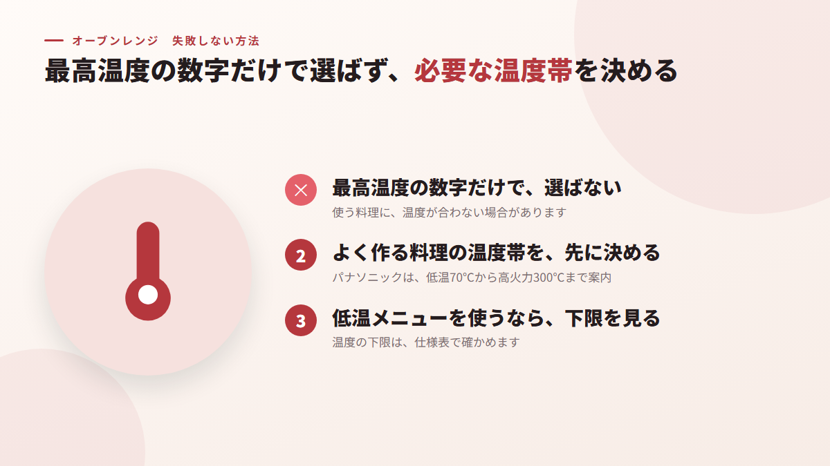 最高温度の数字だけで選ばず、料理に必要な温度帯を決める（図）