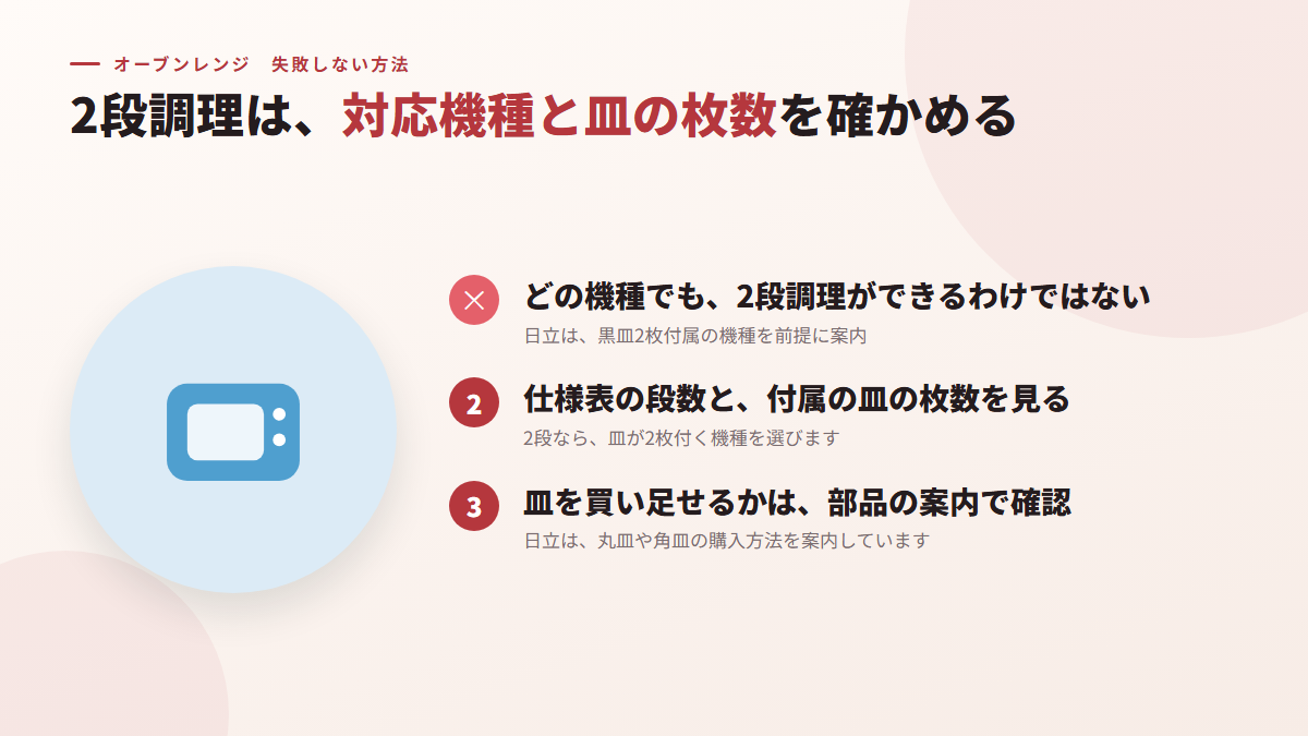 2段調理は、対応機種と皿の枚数を確かめる（図）