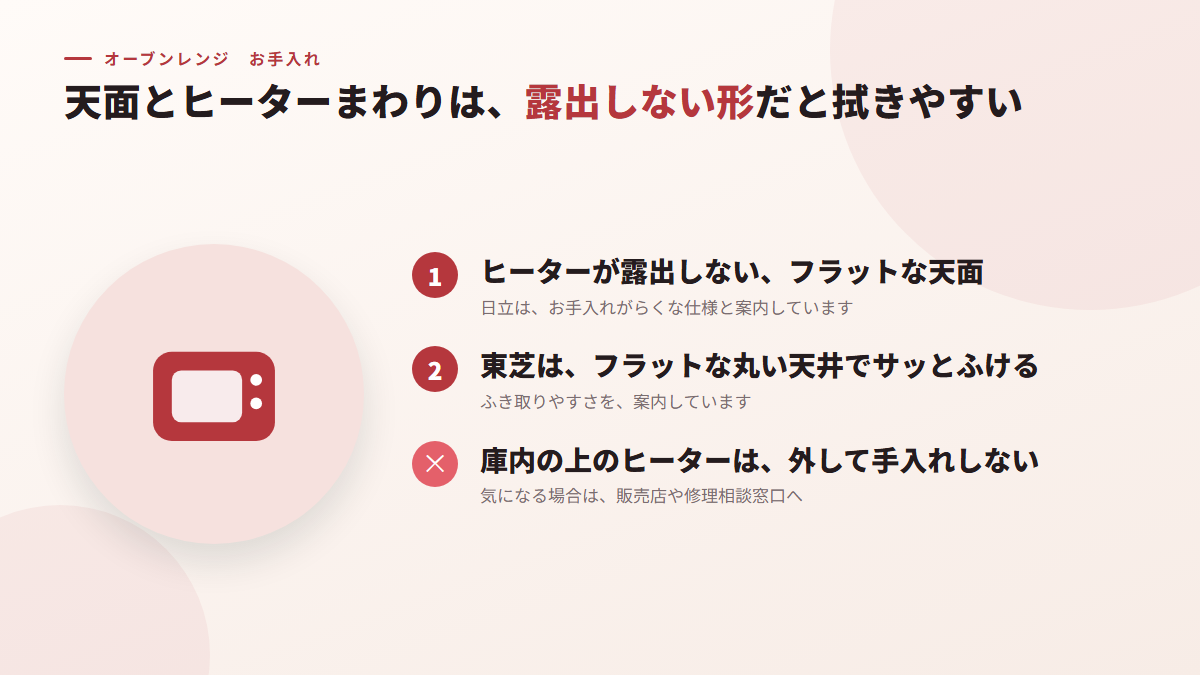 天面とヒーターまわりは、露出しない形だと拭きやすい（図）