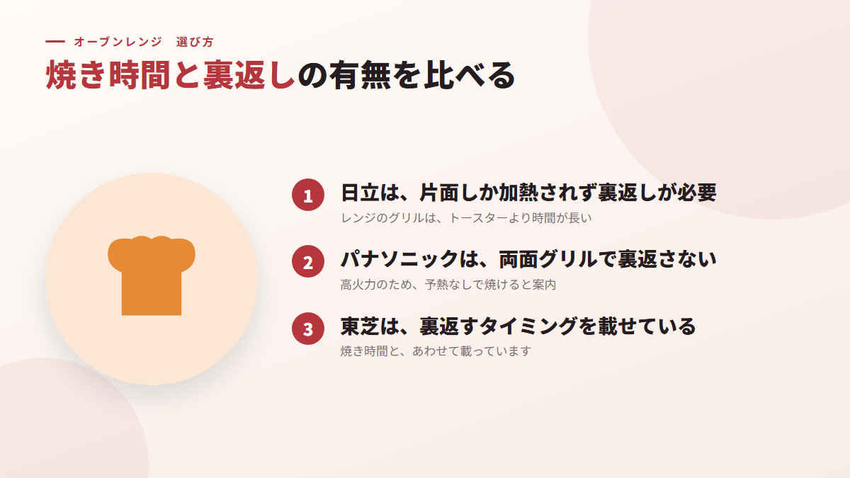 焼き時間と裏返しの有無を比べる(図)