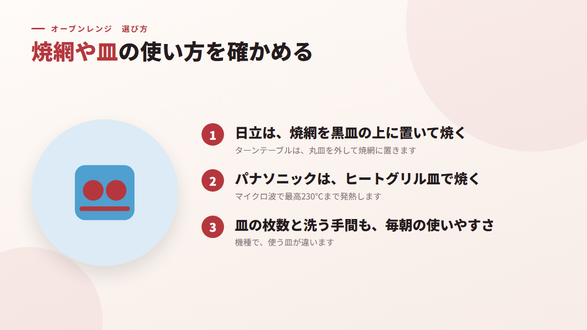 焼網や皿の使い方を確かめる(図)