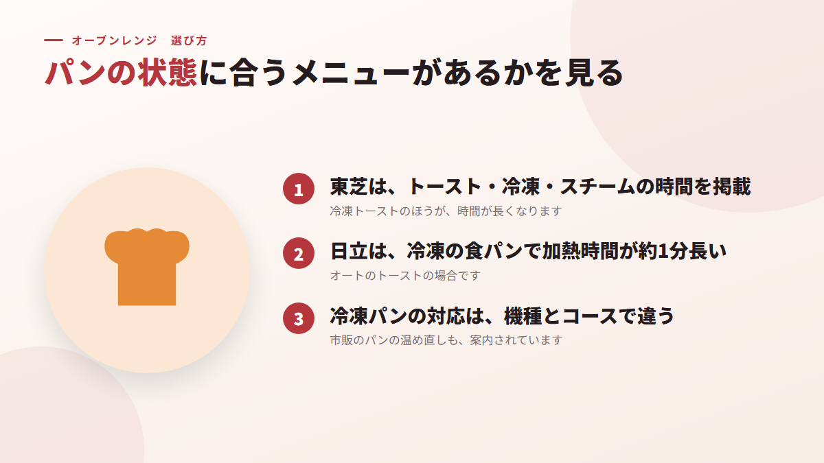 パンの状態に合うメニューがあるかを見る(図)