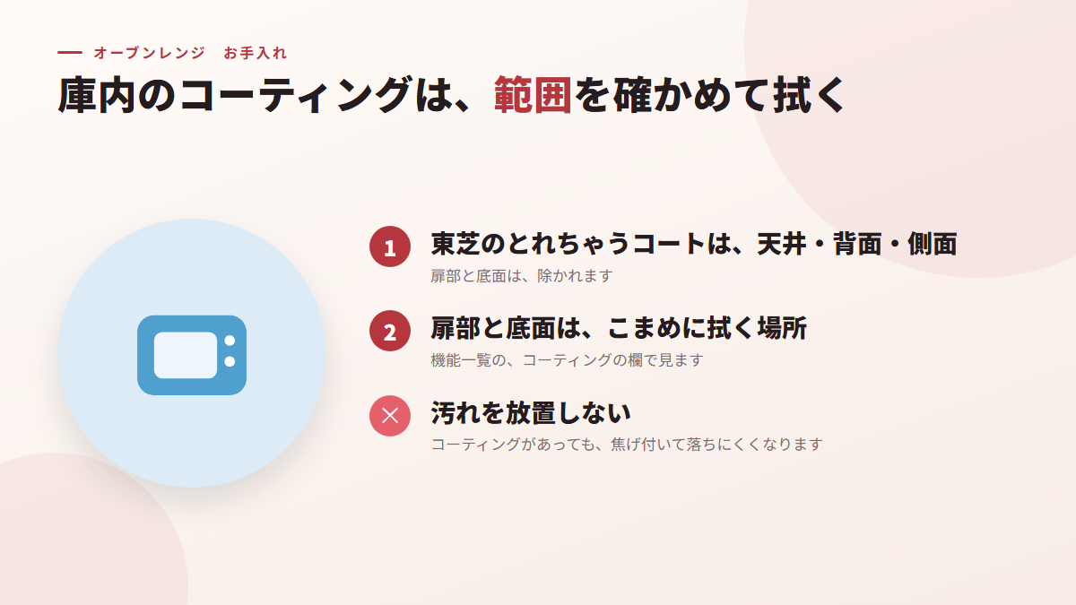 庫内のコーティングは、範囲を確かめて拭く(図)